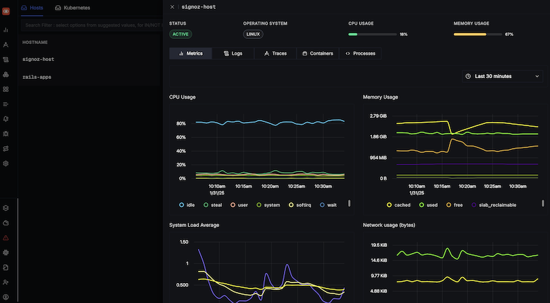 SigNoz Dashboard